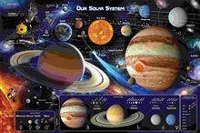 Space - Solar System 2 - Reg Poster
